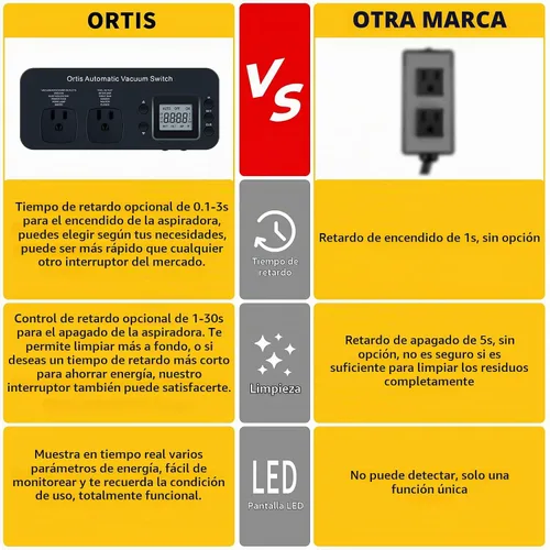 Vista 4 de Interruptor automático para aspiradoras para herramientas eléctricas, Ortis Control de Polvo Autoswitch Retrasa la Conexión/Desconexión