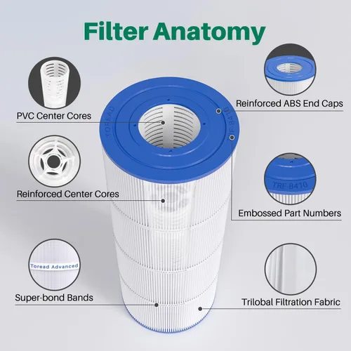 Vista 7 de TOREAD Filtro de piscina CS100 sustituye a Jandy CS100, R0462200, PJANCS100, Ultral-B2, Marsopa PP-B2, Unicel C-8410, Filbur FC-0821, SD-01070