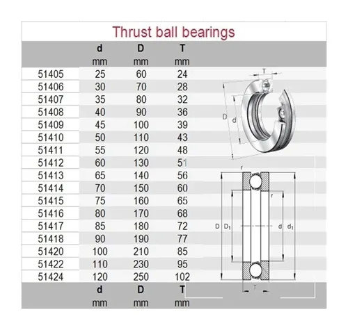 Vista 7 de 1pcs 51113 8113 HOT51113-300 65x90x18 High Temperature Thrust Ball Bearings 300 Degrees Celsius