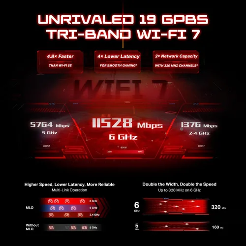 Vista 2 de TP-Link Enrutador para juegos Wi-Fi 7 Tri-Band BE19000 Archer GE800 12-Stream Puertos 2×10G + 4×2.5G, USB 3.0 Aceleración Turbo, Puerto