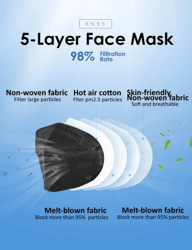 Vista 3 de HUHETA KN95 Face Mask 60 PCs, 5-Ply Safety Masks for Men & Women, Filter Efficiency>=95% (Black Mask)