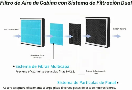 Vista 3 de JOGOAUTO H11663 - Filtro de aire de cabina de repuesto para GMC Acadia 2007-2016, Chevy Traverse 2009-2017, Buick Enclave 2008-2017