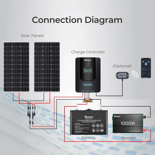 Vista 8 de Renogy Controlador de carga solar Rover 20A 12V24V Auto DC Entrada MPPT Controladores de carga para paneles solares LCD ajustable