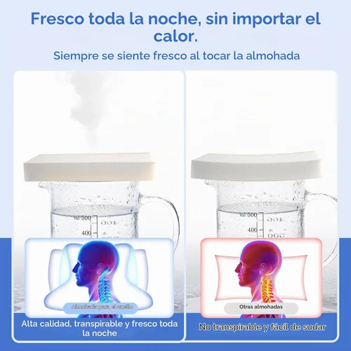 Vista 3 de Almohada cervical para aliviar el dolor de cuello – Almohada ergonómica de espuma viscoelástica, almohada refrescante para dormir de lado