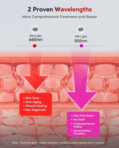 Vista 7 de Terapia de luz roja mejorada 2026 para cara del cuerpo, doble chip 660 nm 850 nm panel de luz roja con 3 modos, regulable y temporizador, terapia
