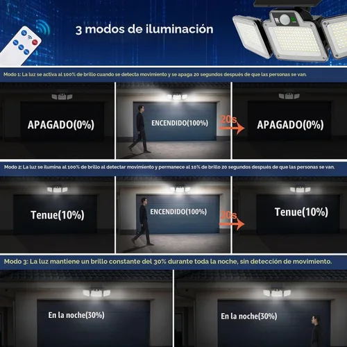 Vista 5 de JumJam 280 Reflectores LED Solares de Seguridad, Luces Solares para Exteriores con Sensor de Movimiento, Reflectores con Control Remoto