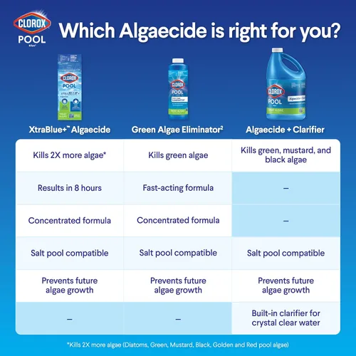 Vista 9 de Clorox® Pool&Spa™ XTRABLUE® Plus Alguicida para Piscina, Eliminador de Algas Todo en Uno, Sin Espuma, 40 Onzas (Paquete de 1)