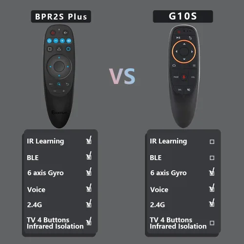 Vista 7 de BOXPUT Control remoto universal Android con mouse de aire, control remoto por voz BT 2.4G USB Control remoto compatible con aprendizaje IR de 6 ejes