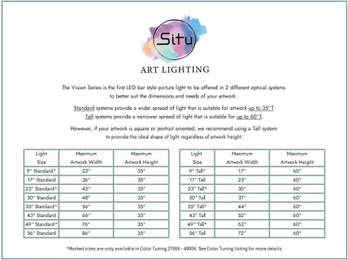 Vista 5 de Situ Lighting: Serie Vision con control remoto LED para arte y cuadros - Fabricado en EE. UU. - 2700 K Remote Controlled, Many Sizes & Finishes