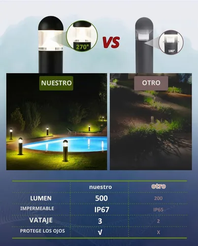 Vista 4 de Luces de camino al aire libre, 12V LED Bolardo luz, negro Negro clásico