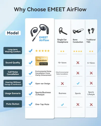 Vista 9 de EMEET Auriculares con cable HS50 con micrófono y control en línea, auriculares abiertos de flujo de aire, auriculares inalámbricos Bluetooth 5.3