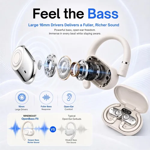 Vista 4 de Auriculares inalámbricos de oído abierto Bi-Axial de ajuste personalizado con sonido envolvente