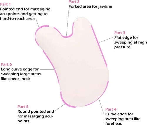 Vista 4 de Herramientas anti-envejecimiento Gua Sha para la cara con instrucciones específicas del problema