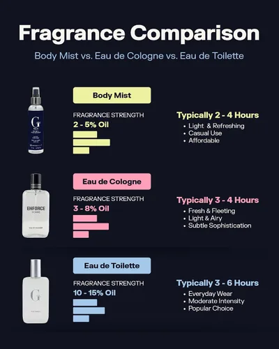 Vista 6 de PB ParfumsBelcam A.I. Eau de Toilette en espray para hombres – Colonia futurista de cítricos amaderados para hombres con limón, coco y tonka