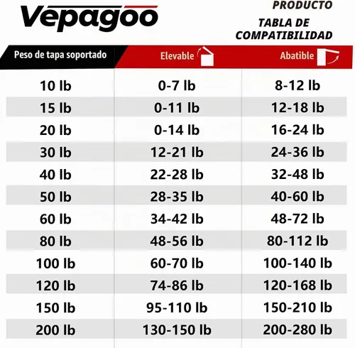 Vista 6 de Vepagoo C16-08568 - Puntales de gas de 20 pulgadas y 20 libras para puerta