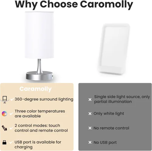 Vista 7 de Lámpara de terapia de luz Caromolly, luz de 10000 lux con control remoto, 3 temperaturas de color y 4 niveles de brillo y temporizador, lámpara