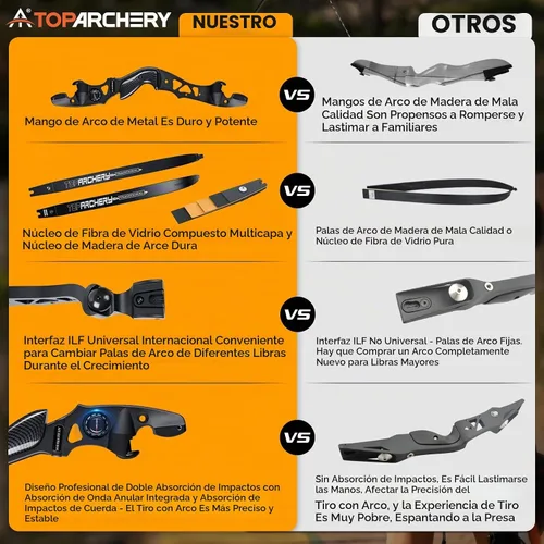 Vista 3 de TOPARCHERY 62" Arco Hunter Recurvo Negro, Arco Recurvo Desmontable de Absorción de Choque ILF para Caza, Arco Largo para Tiro al Blanco al Aire