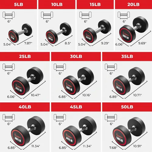 Vista 7 de Sunny Health & Fitness Premium Round Dumbbells for Strength Training 5-50 lb 9.9 lbs (par)