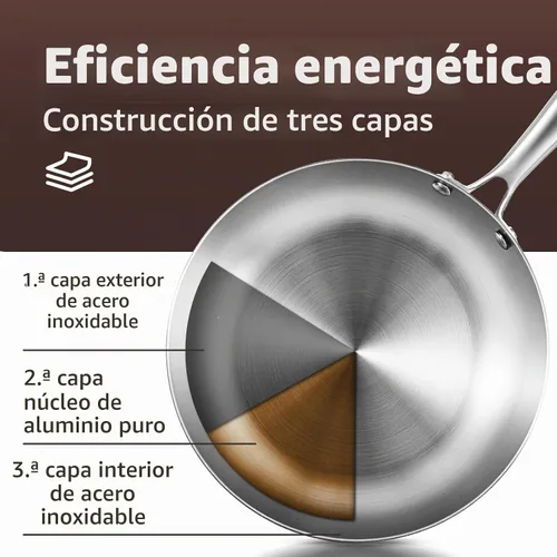 Vista 8 de Inqibee Juego de sartenes de acero inoxidable 8.5-10 con tapa, mango