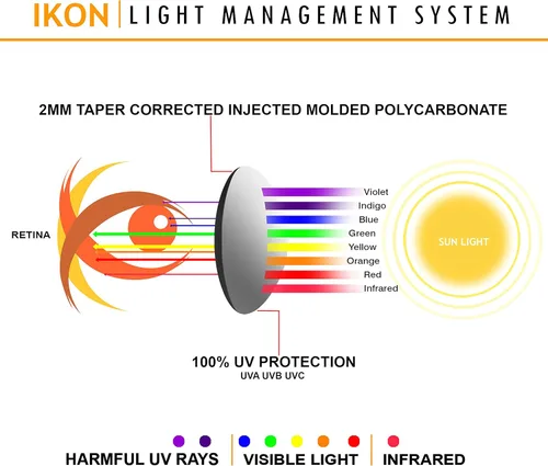 Vista 3 de IKON LENSES Lentes de repuesto polarizadas para gafas de sol Oakley Jawbone