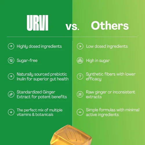 Vista 8 de URVI® Gomitas de apoyo al metabolismo 4 en 1 - Picolinato de cromo, colina, inulina y extracto de jengibre - Fibra prebiótica y minerales - Salud
