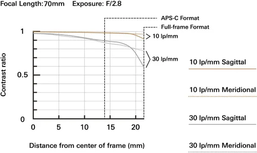 Vista 3 de Tamron 2.756-7.087 in F/2.8 Di III VXD para Sony Full Frame/APS-C E-Mount, negro