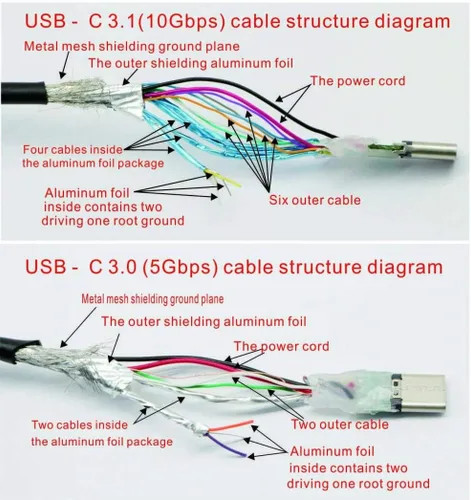 Vista 4 de QiCheng&LYS Cable de extensión USB C tipo C macho a hembra Thunderbolt 3 Cable de extensión USB 3.1 (10 Gbps) de carga/sincronización/video/audio 4K
