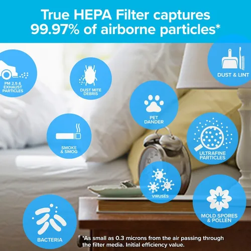 Vista 3 de Filtrete Filtro purificador de aire para habitación F2, True HEPA Premium Allergen, Bacterias and Virus, 13 in. x 8.2 in., paquete de 2, funciona