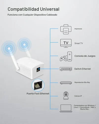 Vista 3 de BrosTrend Puente WiFi de doble banda 1200Mbps, convierta dispositivo