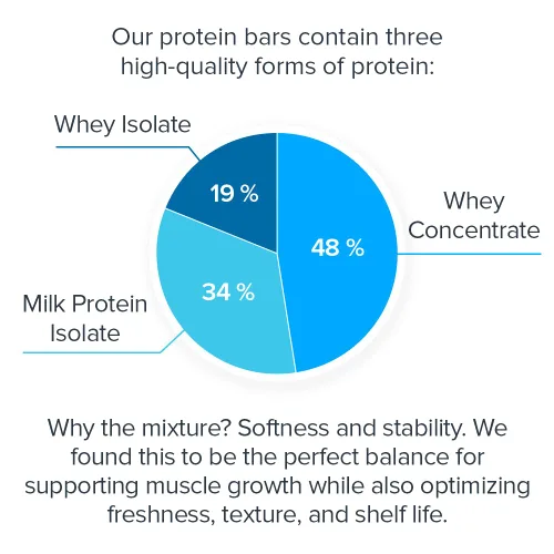 Vista 3 de Legion Barra de proteína de masa de galletas con chispas de chocolate, barras de proteína de suero de leche 100% bajas en azúcar, altas en proteínas