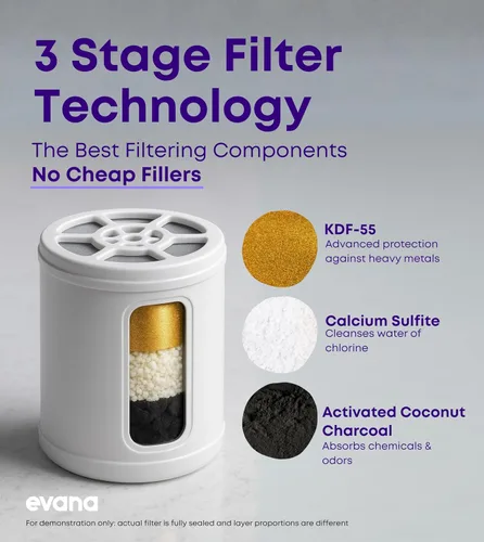 Vista 4 de Cabezal de ducha filtrado Evana con filtros - Elimina hasta el 99% de cloro y metales pesados - Cabezales de ducha de alta presión – Accesorios