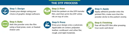 Vista 3 de Máquina de impresión automática de camisetas A3 Impresora DTF con agitador de polvo y secadora para camisetas (software RIP de fotoprint)