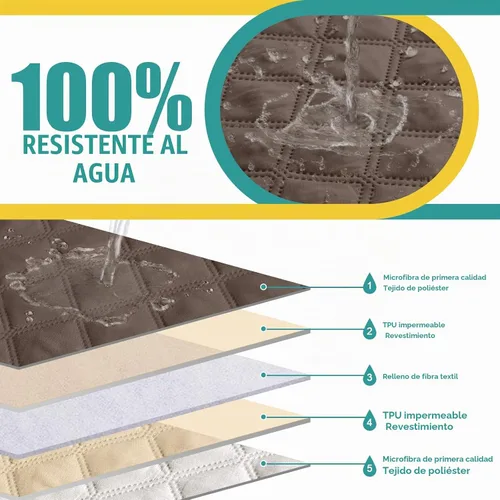 Vista 2 de Ruaozz - Funda impermeable para asiento esquinero, color marrón