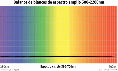 Vista 6 de ExpoDisc v3 - Filtro profesional de equilibrio de blancos
