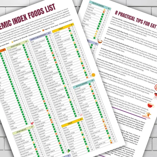 Vista 2 de Juego de 2 tablas de pared de índice GI, lienzo impermeable, guía de alimentos de IG bajo/medio/alto, con 13 consejos prácticos de dieta