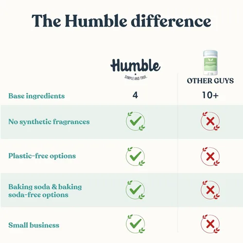 Vista 6 de HUMBLE BRANDS Desodorante sin aluminio, vegano y libre de crueldad, formulado para pieles sensibles, simplemente sin perfume, 2.5 onzas