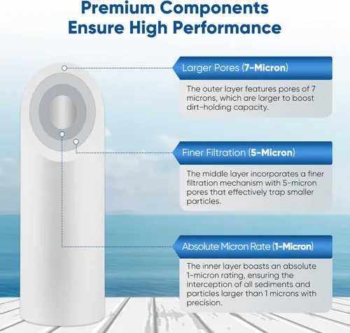Vista 5 de PUREPLUS 1 micra 10" x 2.5" cartucho de filtro de agua sedimento para toda la casa de reemplazo para cualquier unidad RO de 10 pulgadas, Culligan
