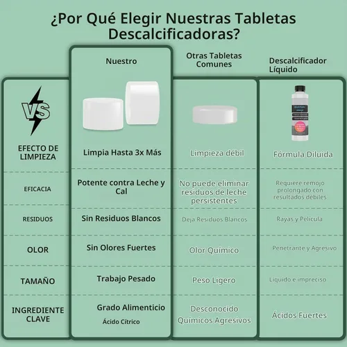 Vista 6 de Tabletas descalcificadoras para lavadora de biberones, 30