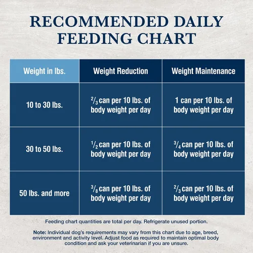 Vista 9 de Blue Buffalo Natural Veterinary Diet W+M Weight Management + Mobility Support - Alimento húmedo para perros, pescado blanco, latas de 12.5 onzas