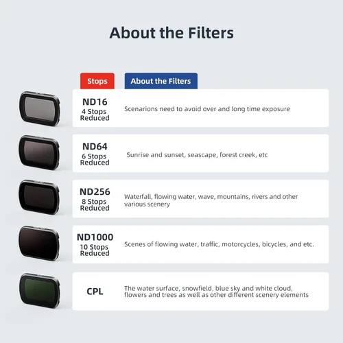 Vista 5 de Juego de filtros magnéticos ND/CPL para DJI Osmo Pocket 3 Creator Combo Accesorios, 4 paquetes CPL/ND16/ND64/ND256