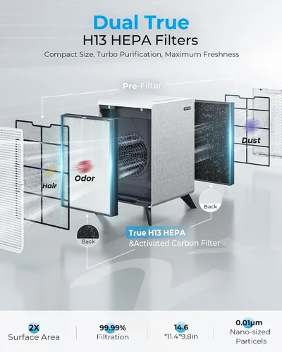Vista 7 de Purificadores de aire para el hogar habitación grande de hasta 2250 pies cuadrados con WIFI inteligente – Elimina el 99% de las alergias al humo