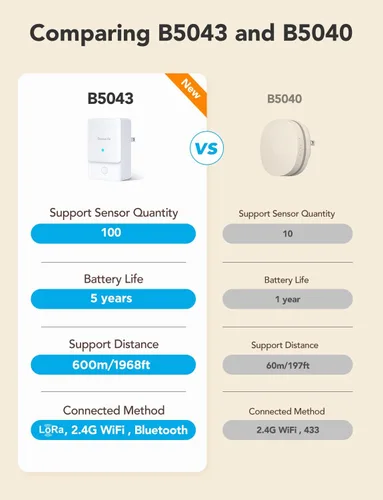 Vista 2 de GoveeLife Premium Detector inteligente de fugas de agua 2 con rango ultralargo de 1968 pies, sensor de agua wifi con SMS/Email/APP Push y alarma