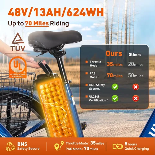 Vista 3 de Triciclo eléctrico de 24 pulgadas, triciclo eléctrico para adultos, 350 W (pico 500 W), 7 velocidades, 3 ruedas, bicicletas eléctricas con batería