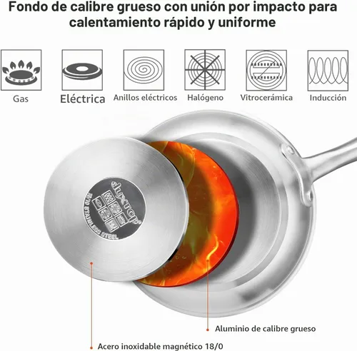 Vista 3 de Duxtop Sartén antiadherente de cerámica, sartén de inducción de acero inoxidable, sartén de 8 pulgadas con parte inferior adherida a impactos