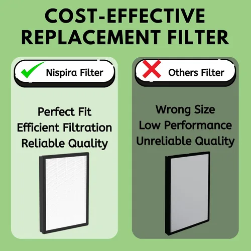 Vista 6 de Nispira Filtro HEPA verdadero AP450F compatible con el purificador de aire Envion Allergy Pro AP450. 1 paquete