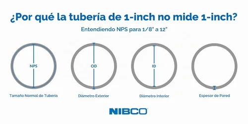 Vista 2 de NIBCO Fig No C5812-L, 2 pulgadas ABS DWV Long Radius Combo Tee-Wye Hub x Hub, soldadura solvente