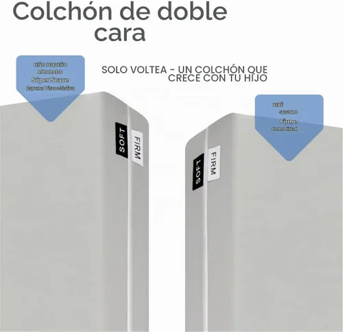 Vista 4 de Colchón de cuna MILLIARD, sistema dual de comodidad, lado firme para el bebé y lado suave para el niño, cubierta 100% de algodón