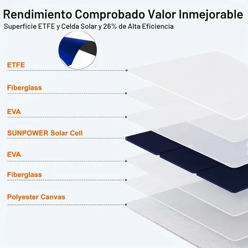 Vista 5 de SOKIOVOLA [Actualizado] Paneles solares plegables 50W Cargador de panel solar portátil 3 puertos de salida (USB-A USB-C DC) Panel solar plegable