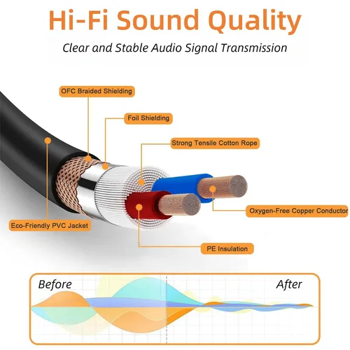 Vista 2 de XLR Cables - Paquete de 6 cables XLR macho a hembra con 3 pines chapados en oro, cable de micrófono corto blindado equilibrado para mezclador