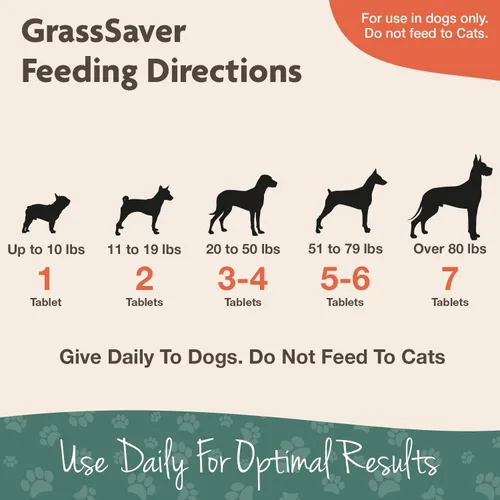 Vista 6 de NaturVet GrassSaver - Paquete de recambio de 250 unidades y eliminador de olores para patio más citronela de 64 onzas Mantén la hierba verde